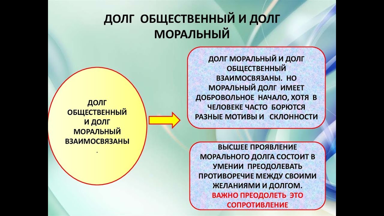 Что не относится к примерам общественного долга. Долг общественный и долг моральный. Долг понятие в обществознании. Долг для презентации. Примеры общественного долга.