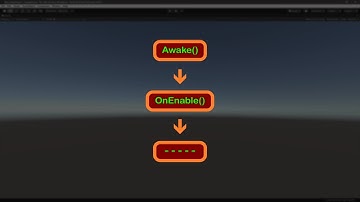 Event Functions Invoke Order in Unity Game Engine