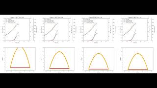 Solid Rocket Propellant Combustion - Time Dependent Simulation