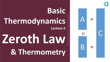 Basic Thermodynamics-Lecture 2_Zeroth Law & Thermometry