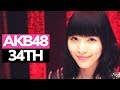 AKB48: Suzukake Nanchara - Solo/Focus Screentime Ranking | 鈴懸なんちゃら