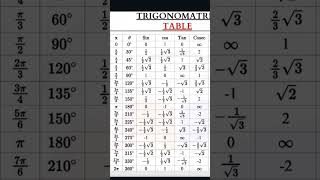 trigonometry question ⁉️⁉️