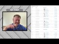 2026 NFC EAST Division Preview, Win Totals & Best Bets | Drew & Stew