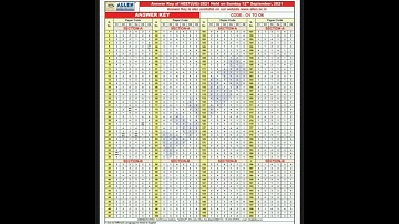 Neet 2021 Code P1 - P6 | Answer Key