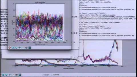 11. LTI channel and intersymbol interference