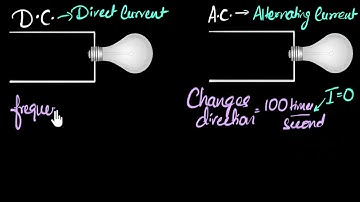 Alternating current, direct current & what is frequency? | Physics | Khan Academy