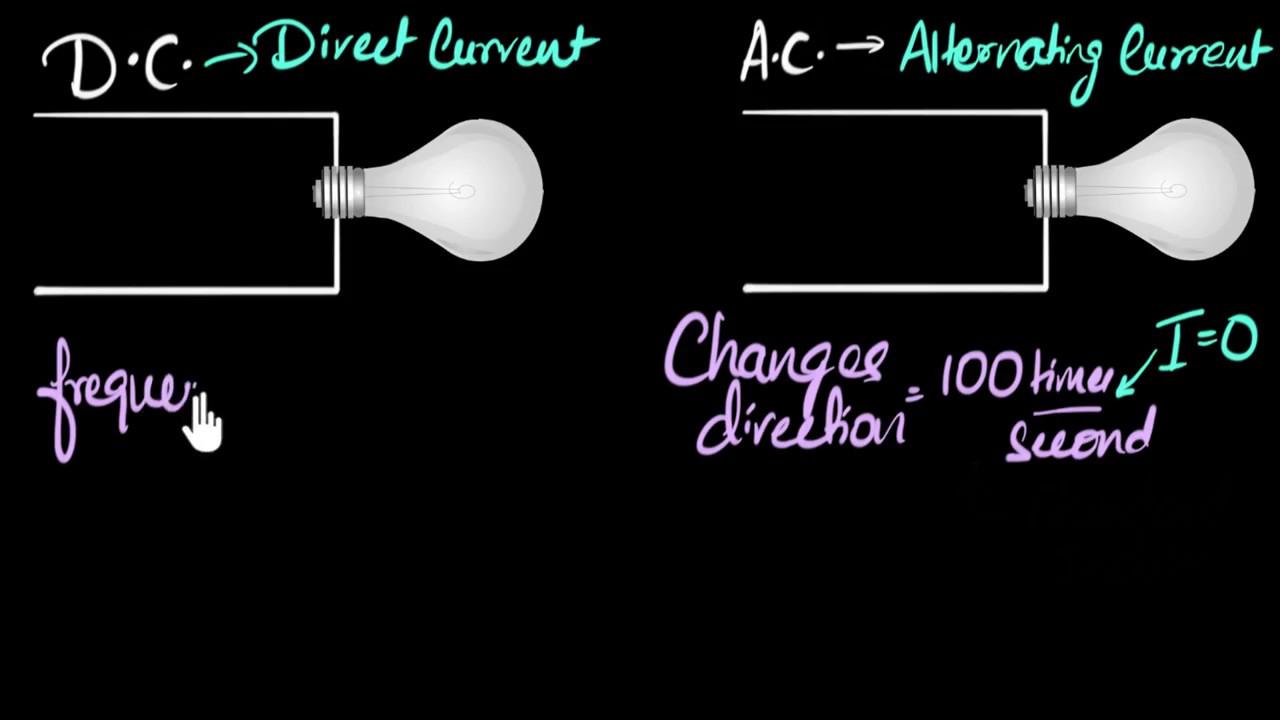 balkon Migration majs Alternating current, direct current & what is frequency? | Physics | Khan  Academy - YouTube