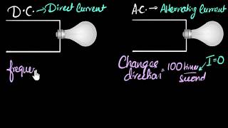 Alternating current, direct current \& what is frequency? | Physics | Khan Academy