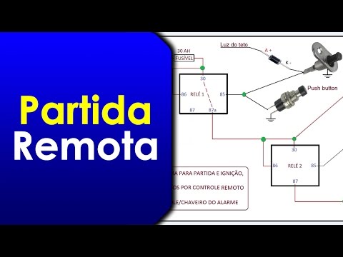 Partida Pelo Controle do Alarme