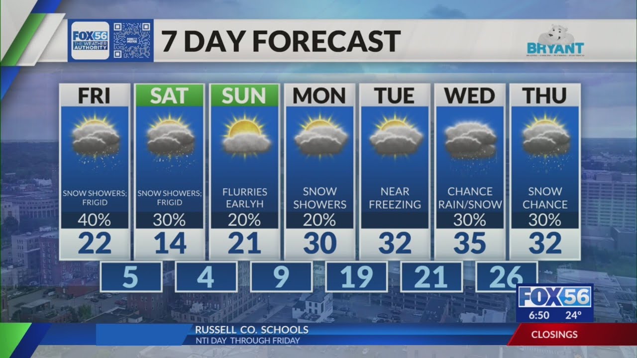 Kentucky weather forecast: 6:30 p.m. 1/29/26