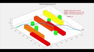 Goal distance-based UAV path planning approach and path optimization: GDRRT* and PSO-GDRRT*