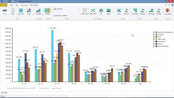Insight VX Tutorials: iTab - Charting (Basics)