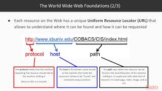 Famous Python for Everyday Life: Libraries: Download Web Content to Your Local Host Using Req|packtpub.com Net Worth