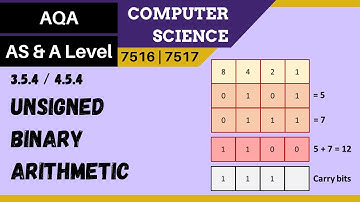 76. AQA A Level (7516-7517) SLR11 - 4.5.4 Unsigned binary arithmetic
