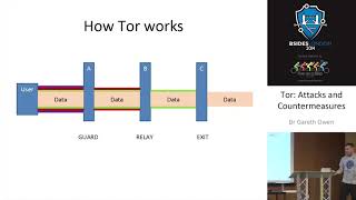 BSides London 2014 Dr Gareth Owen  TOR   Attacks and Countermeasures