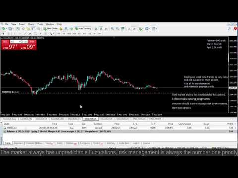 Live XAUUSD GOLD- My Trading Strategy- 8/5/2024
