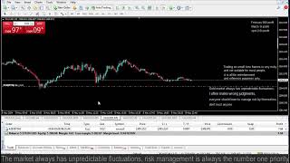 Live XAUUSD GOLD- My Trading Strategy- 8/5/2024