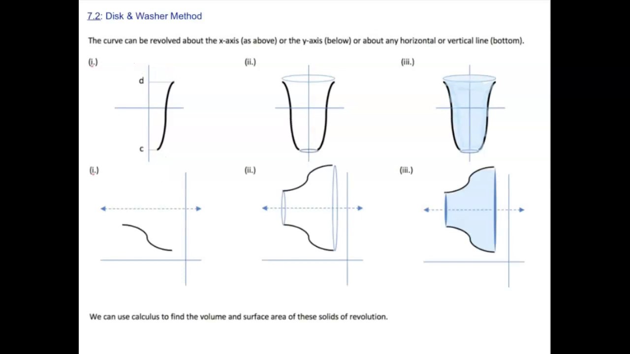 AP Calc 1.Ch 7.72.Disk Method.Lesson Video.2020 YouTube