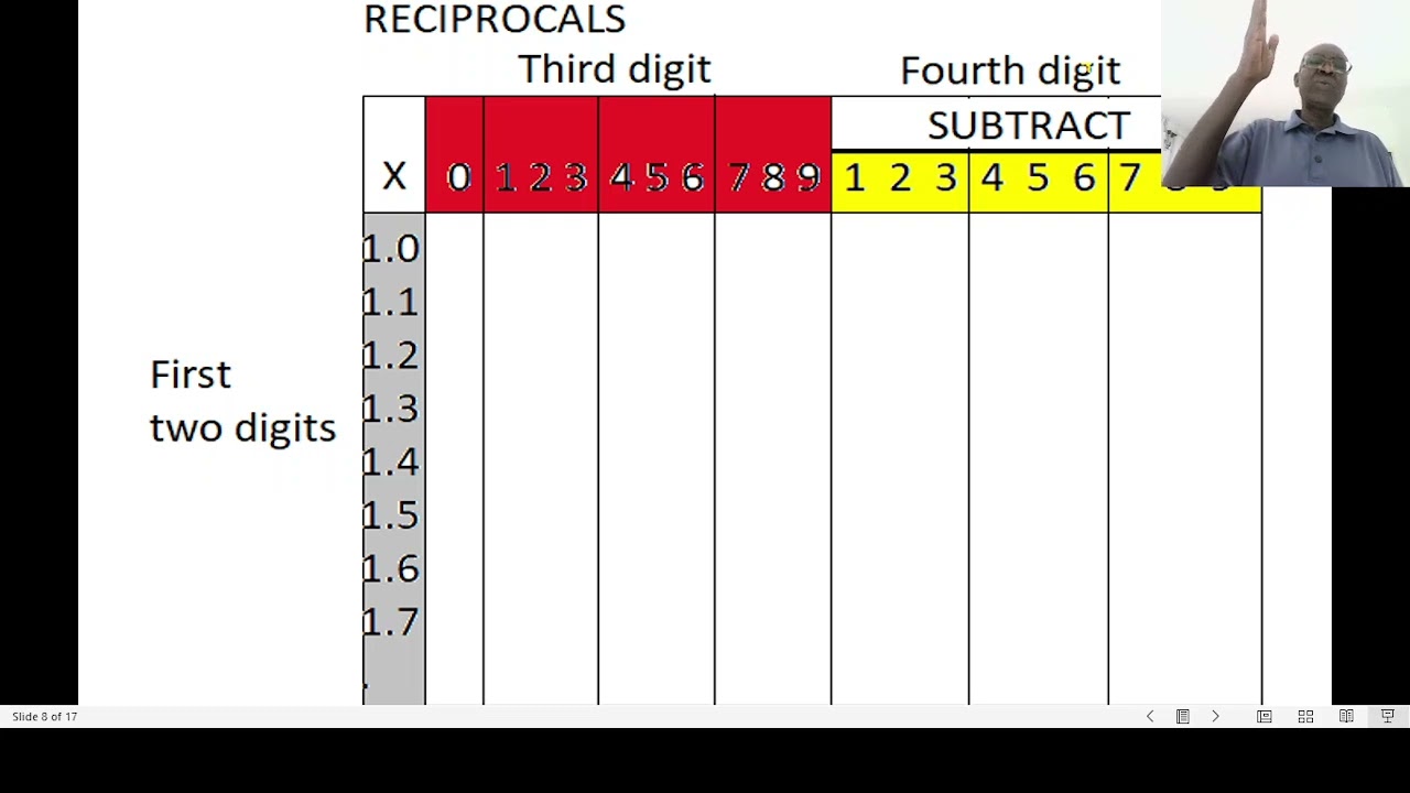 1.1 Real numbers; Reciprocal using tables lesson 5 ;2026 03 11 10 32 15