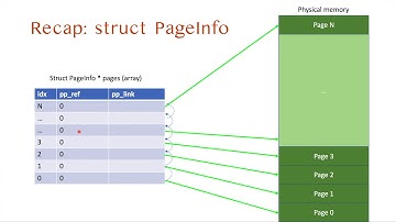 CS 444/544 Tutorial 6-3: What is KERNBASE/KADDR/PADDR, and struct PageInfo *pp ??