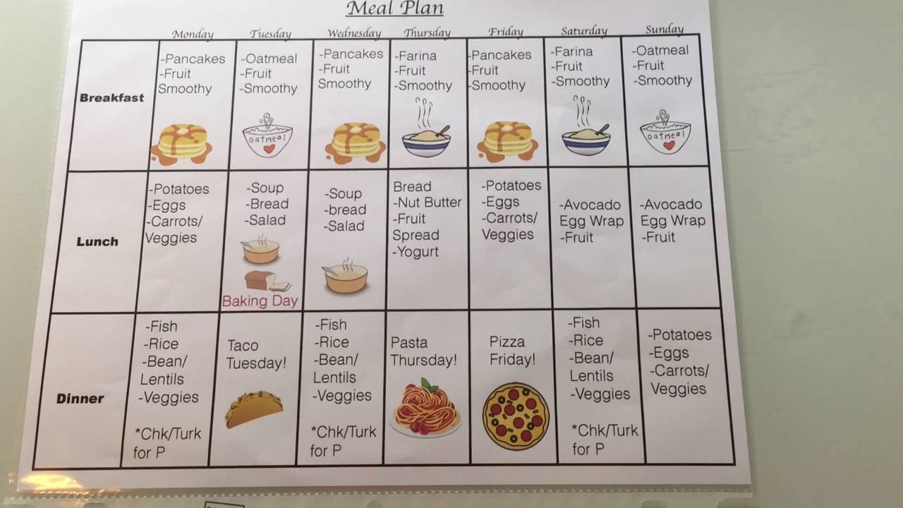 II. Understanding the Importance of a Balanced Meal Plan