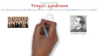 Fregoli Syndrome