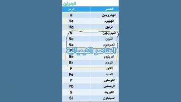 اسهل طريقة لحفظ رموز العناصر الكيميائية 