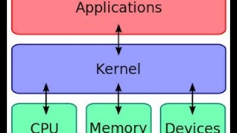 @sapbasishana LINUX : SAP KERNEL  UPGRADE ( LINUX-HANA DB)