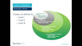 Webinar: Extract Maximum Value from your Energy Audit