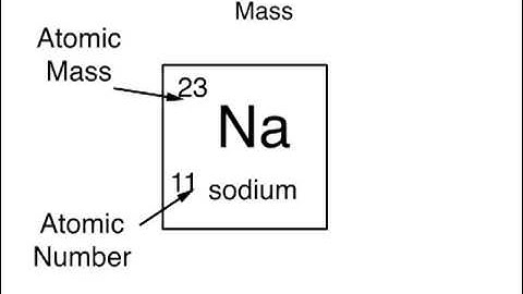 C4 Lesson 1 Atomic Structure OCR Gateway