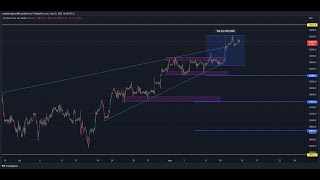 Weekly Review Us30 Ger40 Gold Us100 12 August 2022