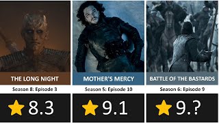 All Game of Thrones Episodes Ranked from Lowest to Highest