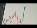 BTC Live Trading | Bitcoin Price Live Analysis | Crypto Trading Signals & Market Update हिंदी