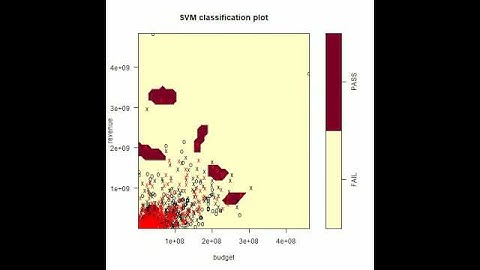 Effect of cost parameter on SVM visualized in R.