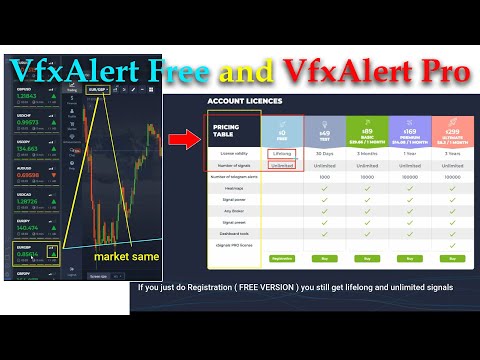 How To Register and Get VfxAlert Free and Pro Version | Option Trading Signal App for Beginners