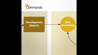 Not clear what is grunt Software??Don’t worry @TeQMavens has have you covered.