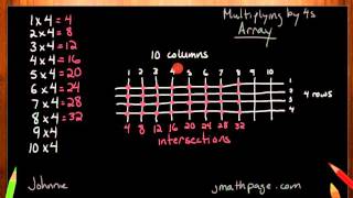 Multiplying 4's using an Array
