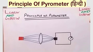 Principle Of Pyrometer (हिन्दी )
