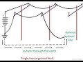 Unsymmetrical Fault | Single line-to-ground fault (SLG) | Line-to-line fault (L-L) || PSA