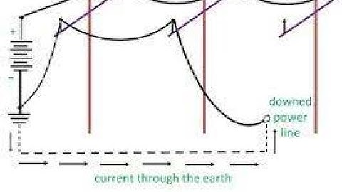Unsymmetrical Fault | Single line-to-ground fault (SLG) | Line-to-line fault (L-L) || PSA