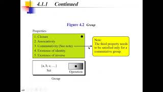 CYS232-Sec2: Ch4 Part1 Dated 20210328 By Malek Barhoush