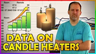 Surprising candle heater conclusions  Real data on candle heater testing