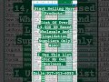Start Selling More Products! List Of Over 14,000 US Based Wholesale And Liquidation Suppliers $200