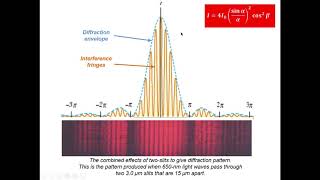 UPH004 - Diffraction3_Double slit Fraunhofer diffraction
