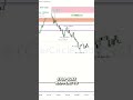 Trader Navigates Market Manipulation & Adjusts Stop-Loss Strategy #shorts