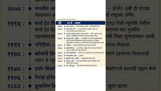 24 May 2026 | आजच्या दिवशी घडलेल्या महत्वाच्या ऐतिहासिक घटना | MPSC | UPSC | GK Marathi #shorts