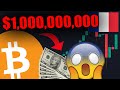 Wow 1 milliard en positions bitcoin se font dmolir voici le prochain mouvement du bitcoin