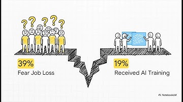 Canada’s AI Paradox: Why Businesses Aren’t Seeing ROI — And How to Fix It