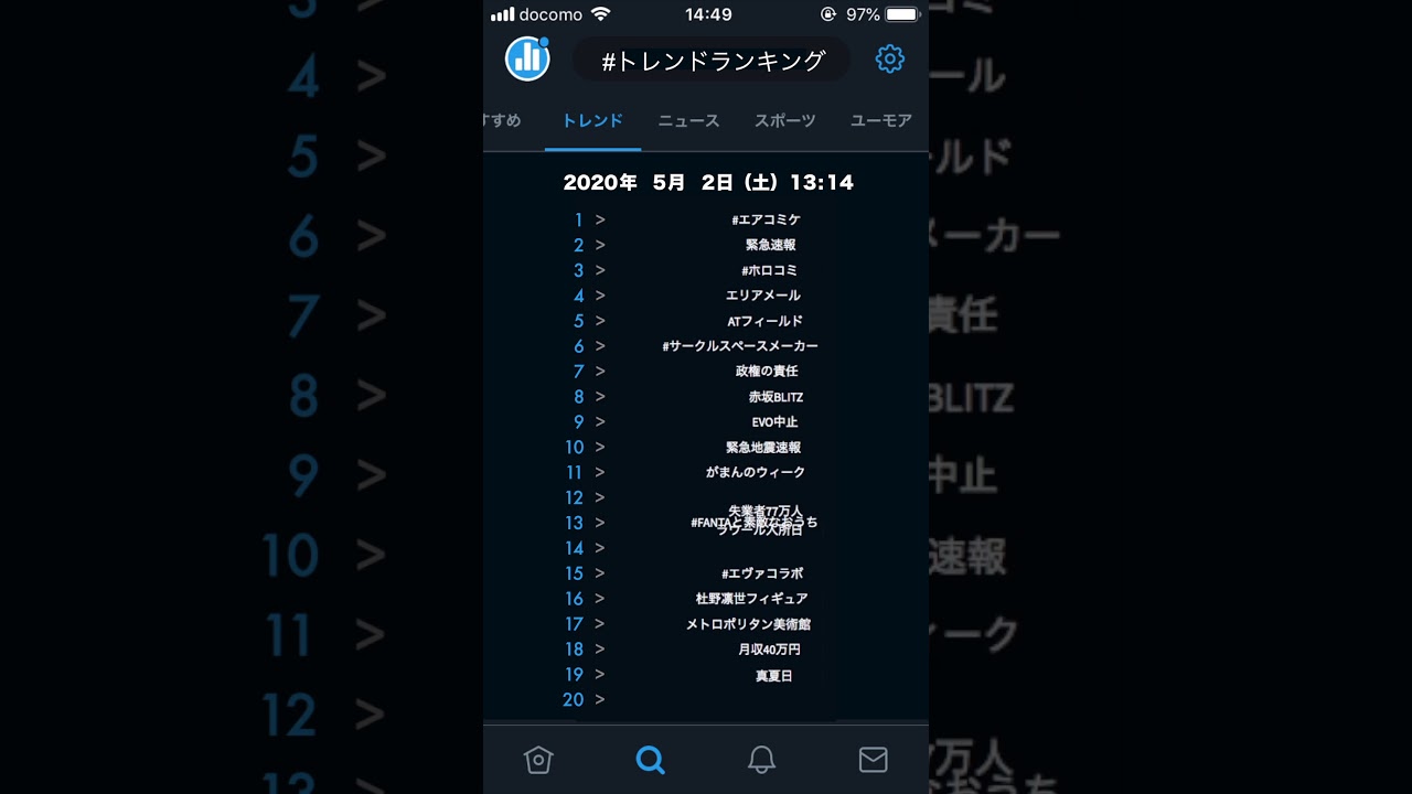 Twitter トレンド ランキング