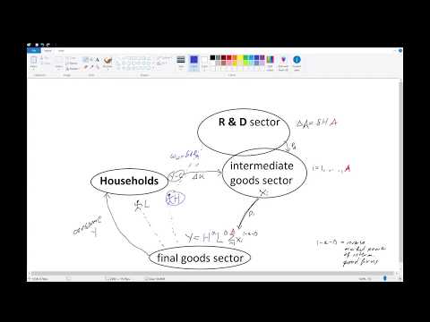 A sketch of Romer&rsquo;s endogenous growth model